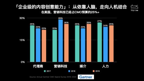 線聞特贊 以內容創意中臺為引擎，賦能營銷采購實現創意能力數字化轉型