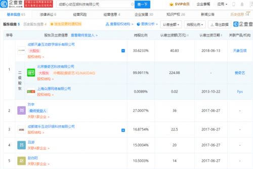 愛奇藝拓寬業務版圖 關聯公司新增動漫游戲與數字文創軟件開發