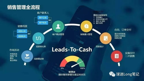 企業數字化轉型戰略完整指南 數字文化創意軟件開發的深化應用